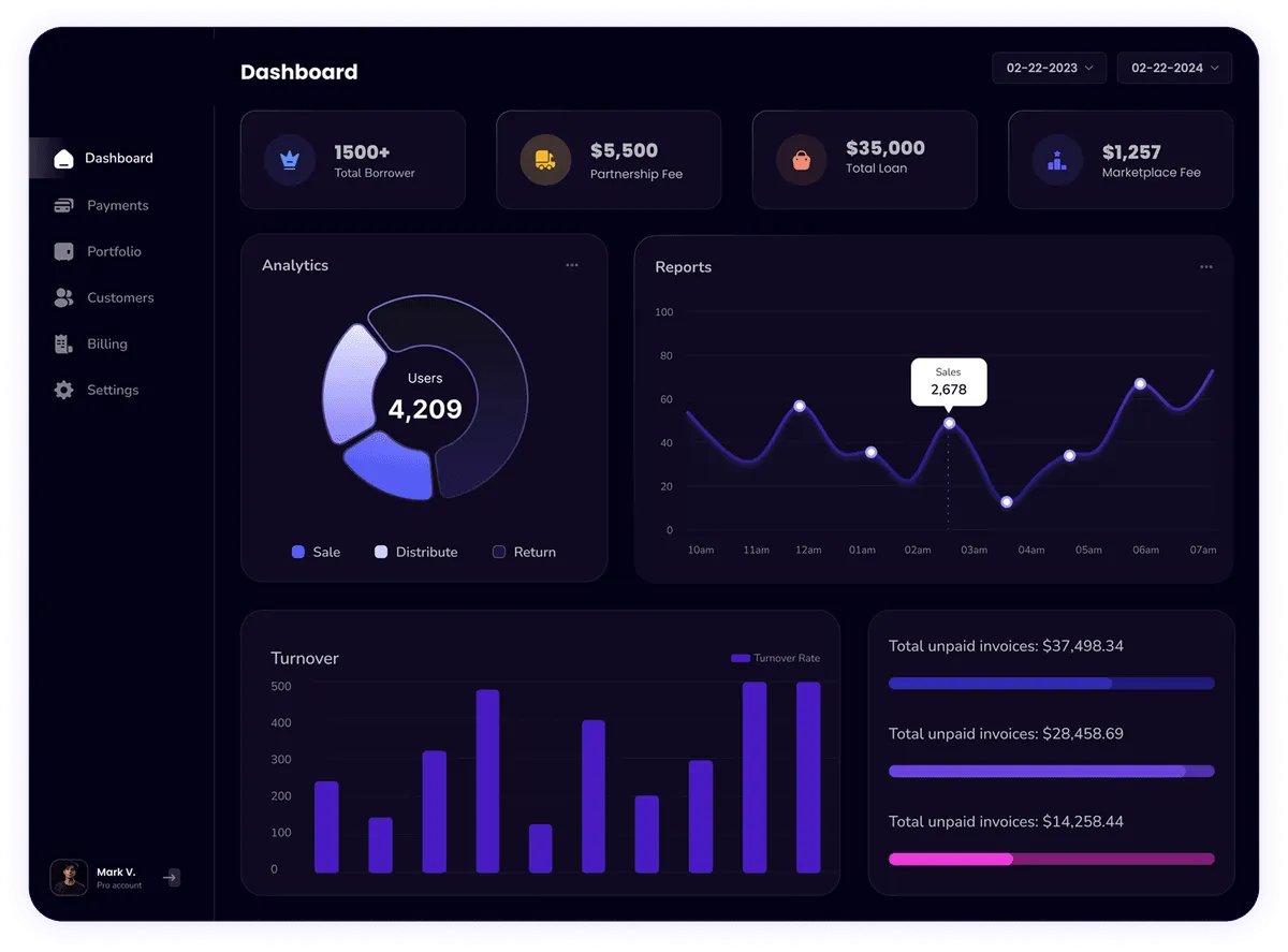 Amn Global Capital Dashboard